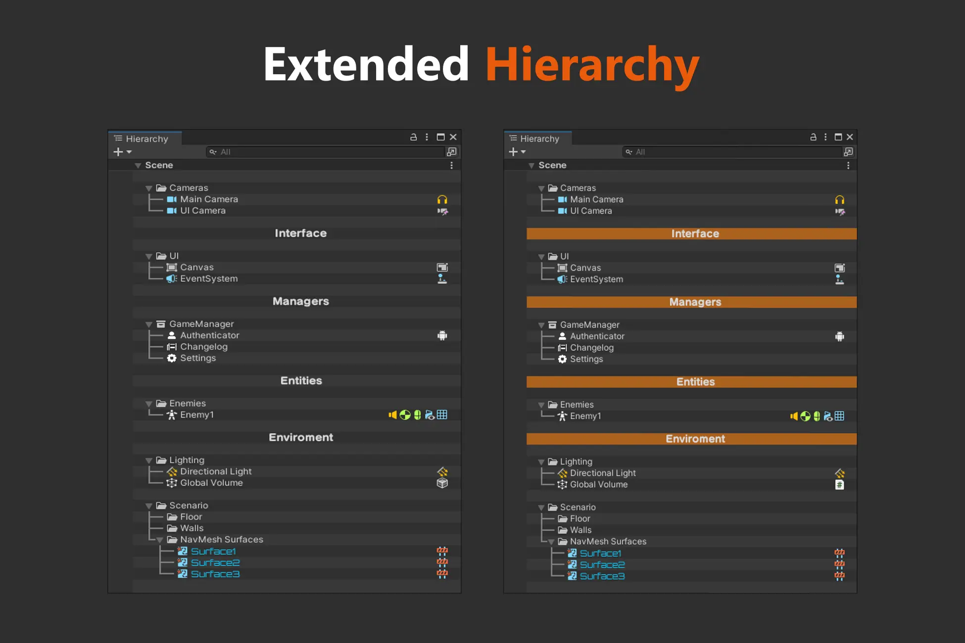 Extended Hierarchy